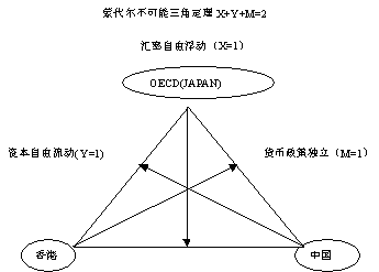 股市调整人口_股市正常调整(3)