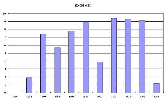 1月份宏观经济_2013年1月宏观经济数据