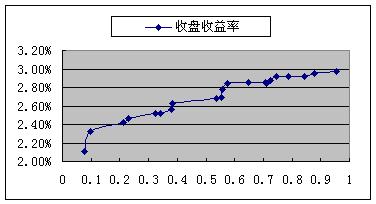 gdp增速_2004年美国gdp(3)