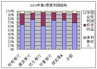 花芽分化_收入分化(3)