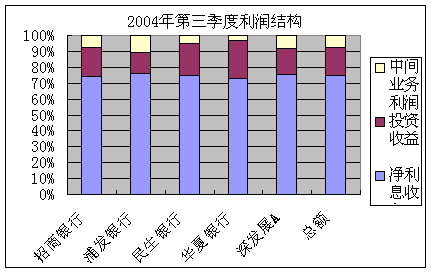 财政收入结构_收入结构调整