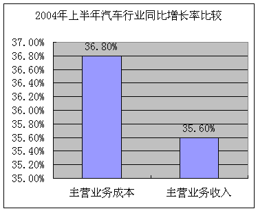 中国人口增长率变化图_业务收入平均增长率(2)
