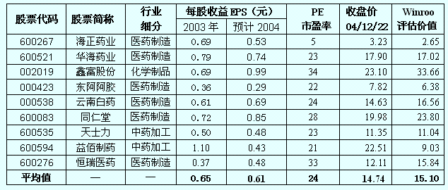 销售收入预测表模板_出口产品销售收入(2)