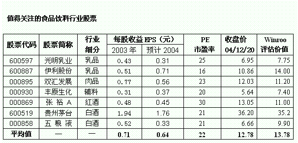 伊利牛奶_伊利2018年销售收入(2)