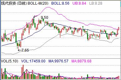 000900现代投资的合理价位,有长期投资价值么