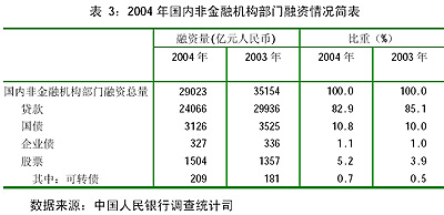 gdp增速_2004季度gdp(2)