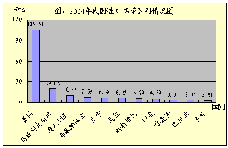 gdp增速_2004年美国gdp(3)