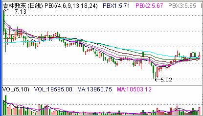 收入证明_制药业收入(3)