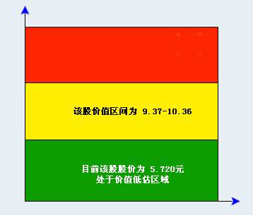 收入证明_真实收入被低估(2)