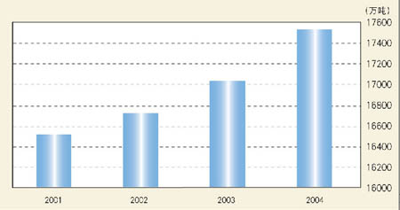 国际原油价格高企考验中国石油安全