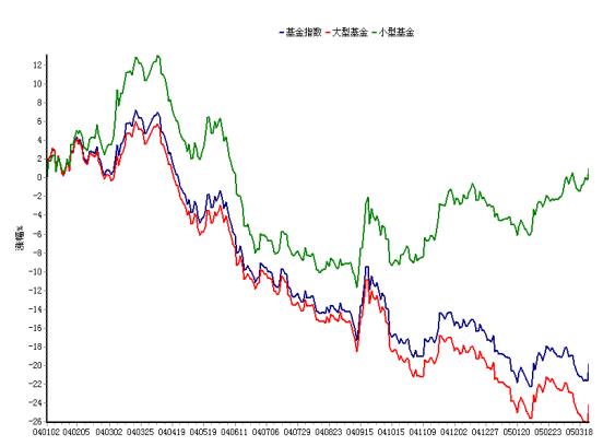 a股市值最小的股票排名_a股市值最小的股票_