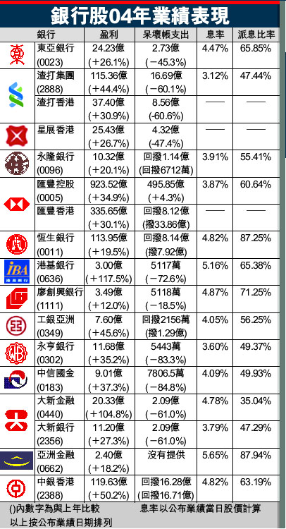 利息收入记账凭证图片_非利息收入比率(2)