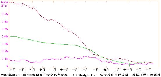 中国gdp增长率走势图_2004年gdp增长率(3)