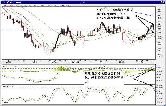4月20日外汇行情分析报告 - 研究分析 _ 外汇网