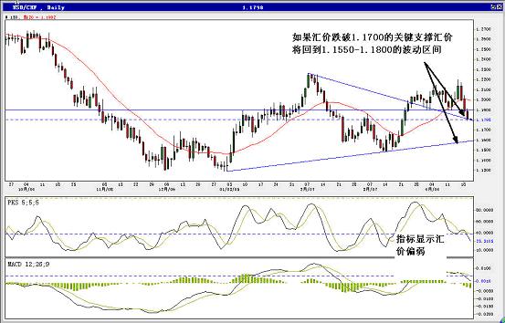 4月20日外汇行情分析报告 - 研究分析 _ 外汇网