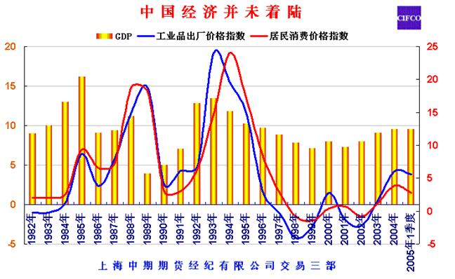 中国gdp经济增长图_2004 gdp 增长(3)