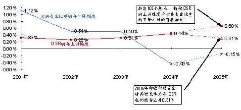 收入支出明细表模板_食物支出占收入比重(2)
