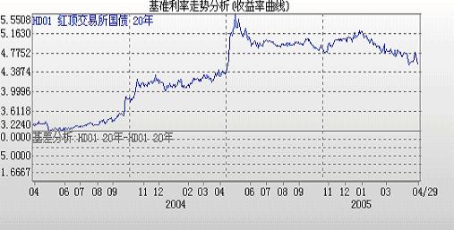 利息收入记账凭证图片_国债利息收入怎么记账
