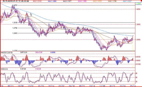 外汇行情分析_外汇行情分析k线图_外汇行情分