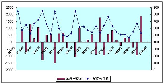 南美大豆上涨行情结束 北美大豆上涨行情可期