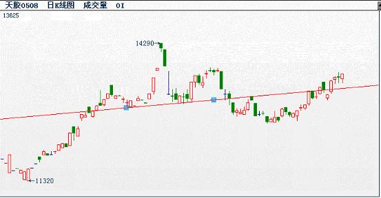 文竹居士期货交易日志6.1
