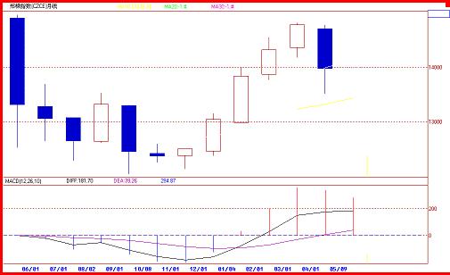 gdp增速_2005年季度gdp(2)