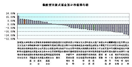 大成2020基金净值