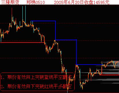 图解各期货品种投机策略与套期保值策略
