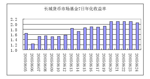 购买货币市场基金计入GDP_2015年基金排名出炉啦 最高赚了171.78 七大榜单