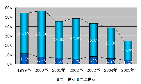 1980到1999年中国农村人口_1980年的中国照片
