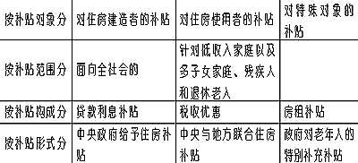 如何界定中低收入者