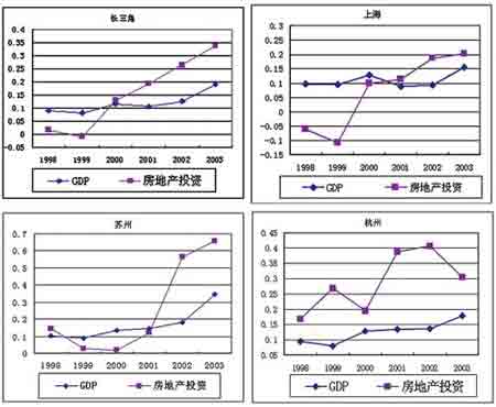青岛gdp为什么降这么多_2015年青岛gdp(2)
