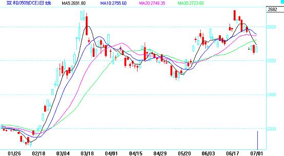【视频】大豆期货基本面分析,大豆期货基本面