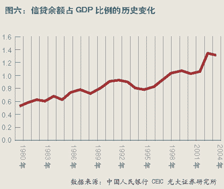 gdp平减指数的增长(3)