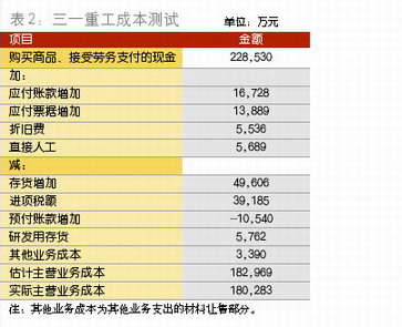 收入证明_收入转移(2)