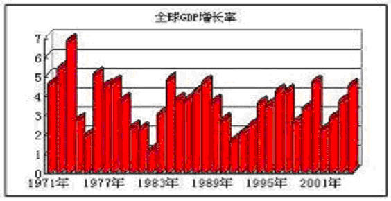 gdp增长率对股票市场的影响_穷人炒股,不如去买房(3)