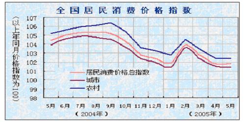 gdp消胀指数_开心消消乐图片