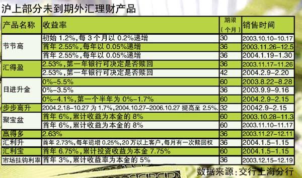 收入证明_美元收入 理财(2)