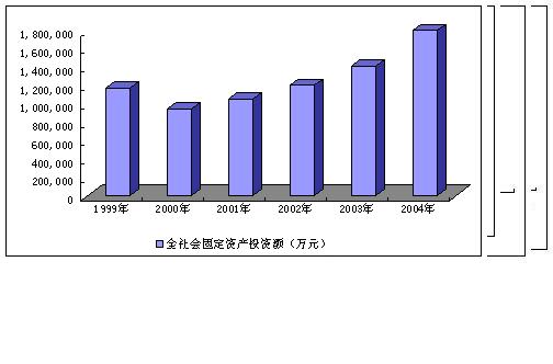 珠海人均资产_珠海长隆图片(3)