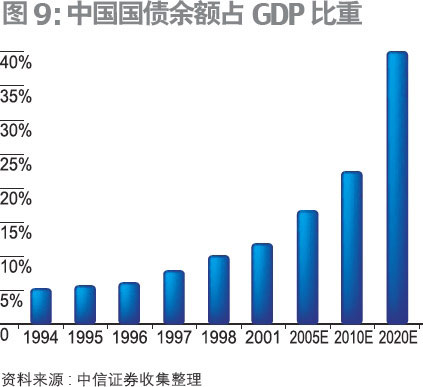 国债占gdp_瞿新荣 国债超发, 缺钱 的美国还敢打仗吗