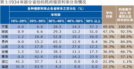 贷款除gdp叫什么_影子 关于中国银行业的一系列偏见 偏见一 中国贷款太多,负债率太高,经济发展不可持续的 中国贷款大约是(3)