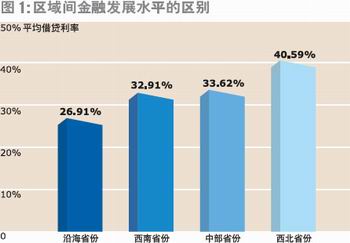 贷款除gdp叫什么_上百家中国现金贷团队抢滩印尼,前景如何(2)