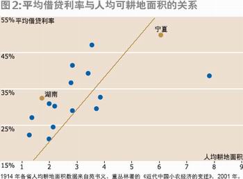 美国耕地面积_各省人均耕地面积(3)