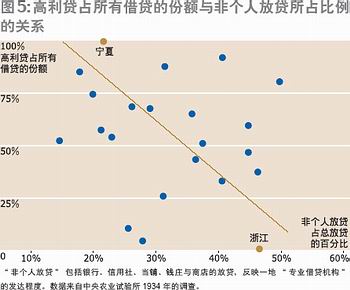 地下经济 gdp_中国gdp经济增长图(2)