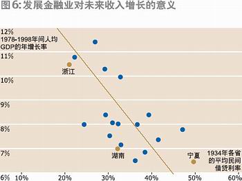 贷款除gdp叫什么_上百家中国现金贷团队抢滩印尼,前景如何(3)