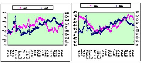 国内铝现货价格的影响因素及走势预测的模型研