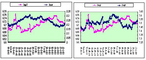 国内铝现货价格的影响因素及走势预测的模型研