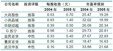 收入证明_怎样增加商业收入(2)