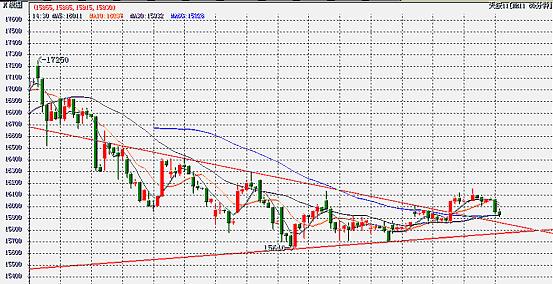 文竹居士期货交易日志8.26