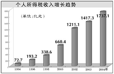 个税证明_收入个税(3)